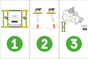 safety and performance