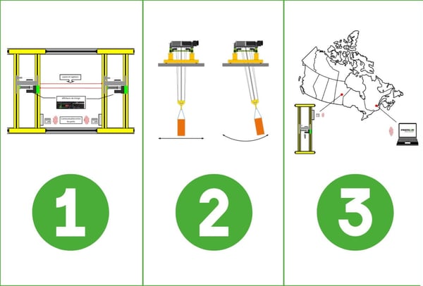 safety and performance
