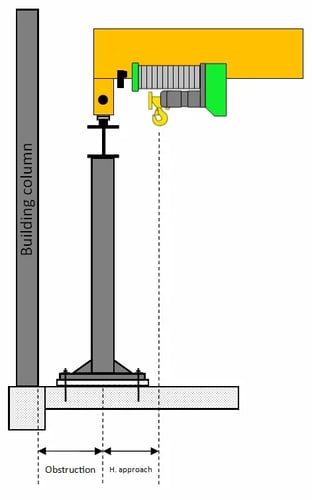 Encombrement approche ENG
