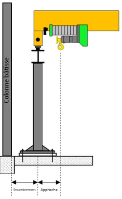 dessin technique d'une colonne de batisse et de son 'Encombrement, ainsi que l' approche du crochet du palan