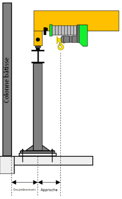 dessin technique d'une colonne de batisse et de son 'Encombrement, ainsi que l' approche du crochet du palan