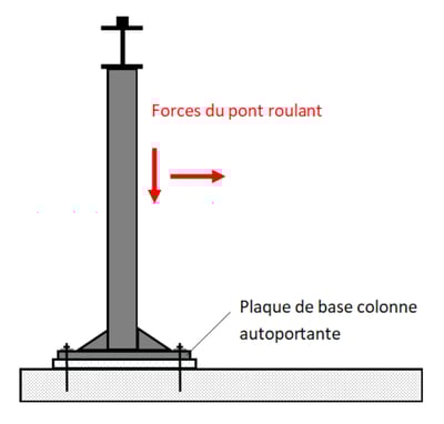 schéma d'ancrage de structure sur plancher de béton