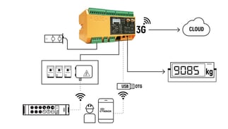 GH module