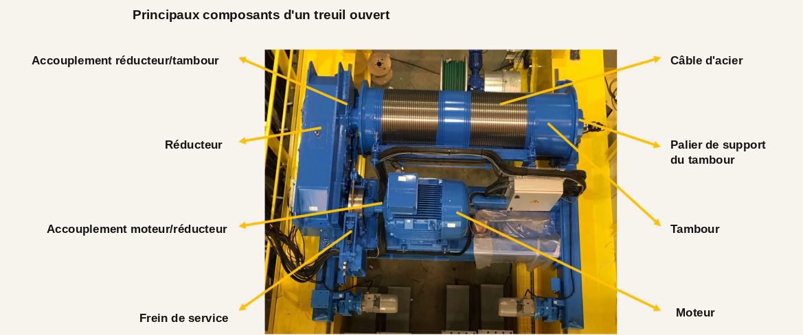 GH openwinch - composants FR