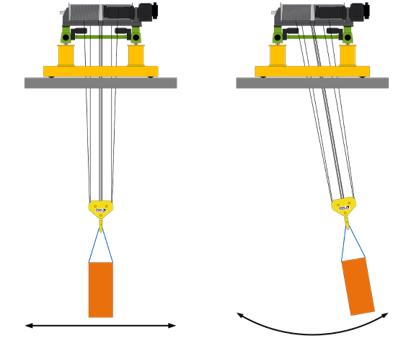 safety and performance overhead cranes
