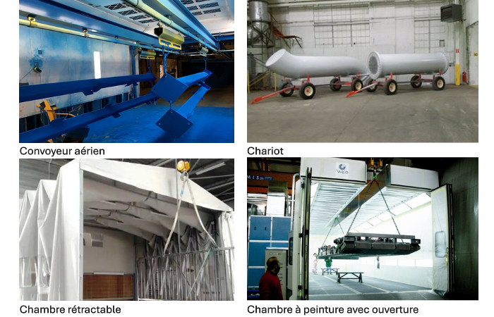 solutions pour manipuler des charges lourdes dans une chambre à peinture