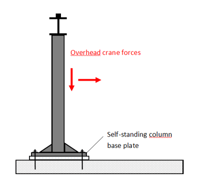 concrete slab thickness