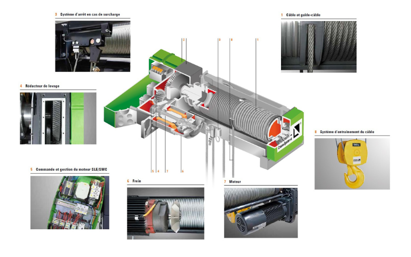 overhead crane maintenance