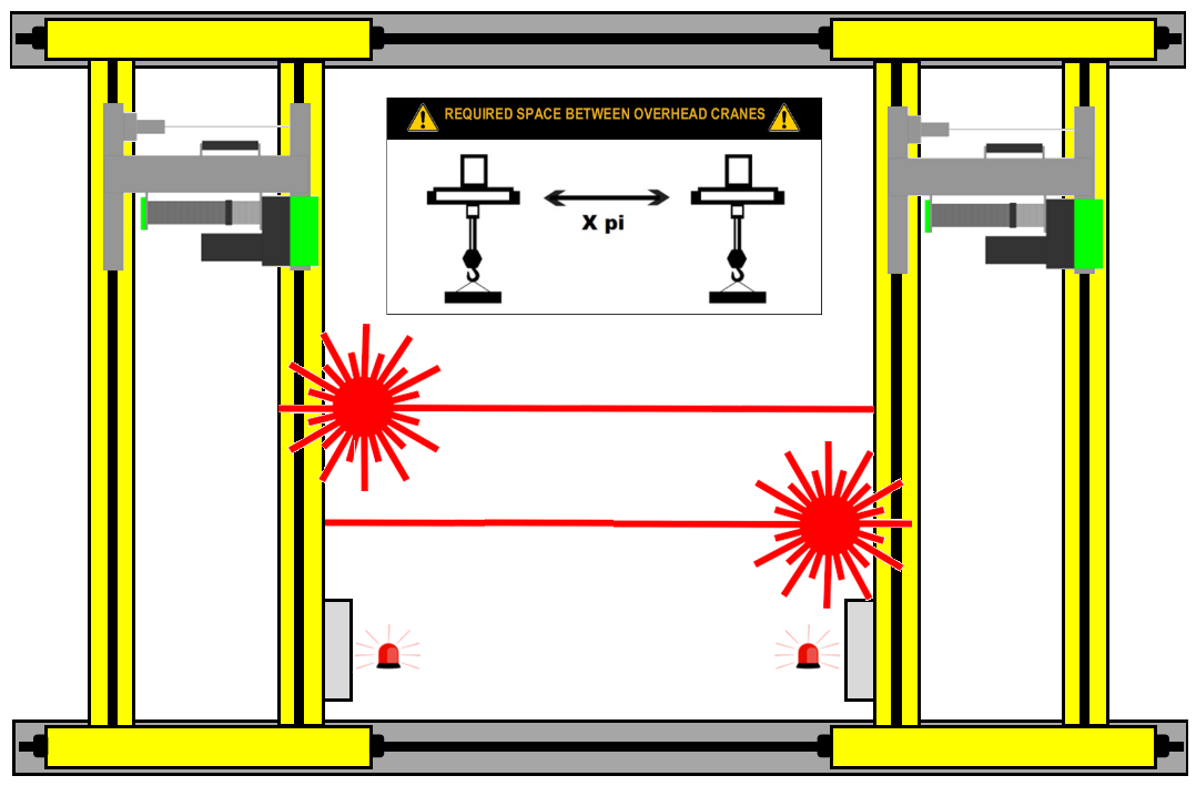 capacity restriction runway track