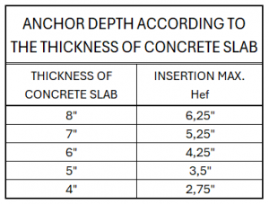 concrete slab thickness