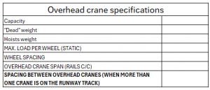 adding an overhead crane