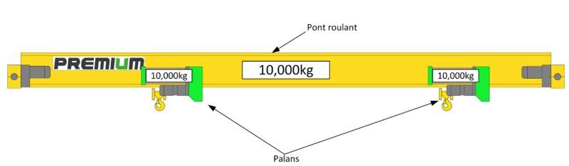 safety and performance overhead cranes
