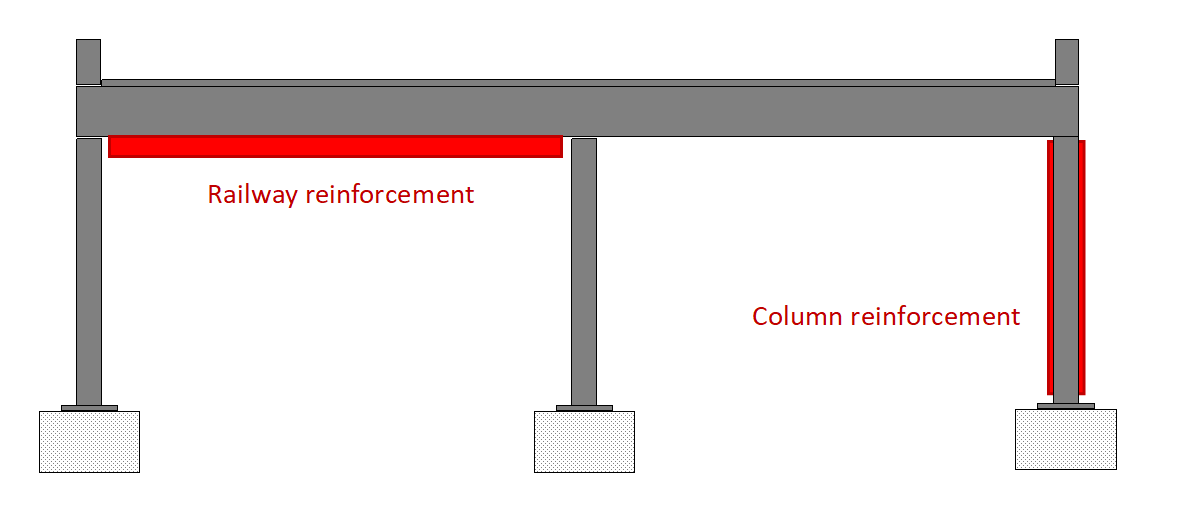 capacity restriction runway track