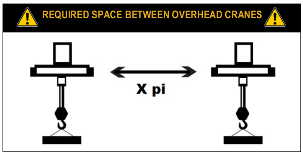 capacity restriction runway track