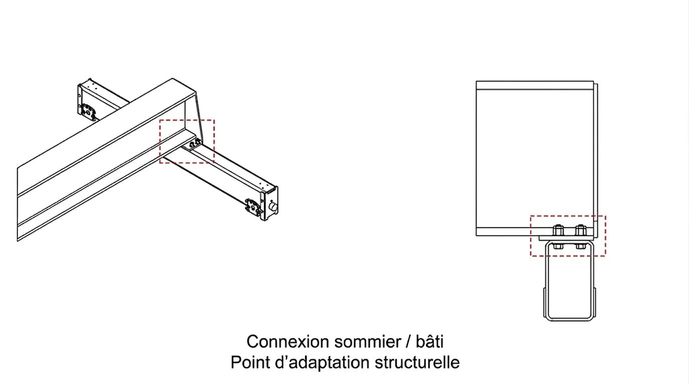 Schéma connexion des sommiers