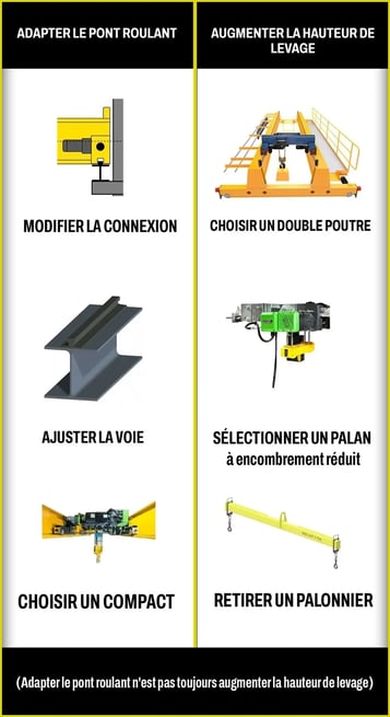 Adapter-le-pont-roulant-vs-Augmenter-la-hauteur-de-levage