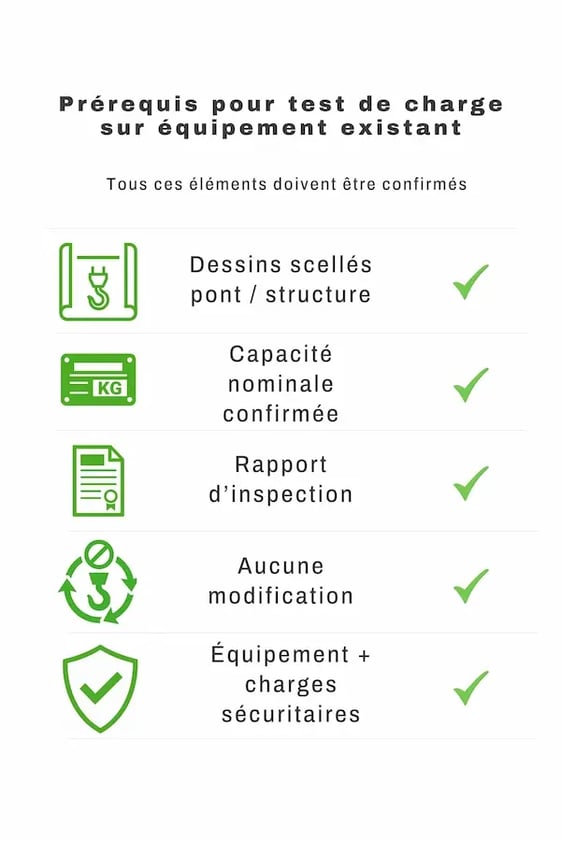 image d'un checklist pour préquis d'un test de charge