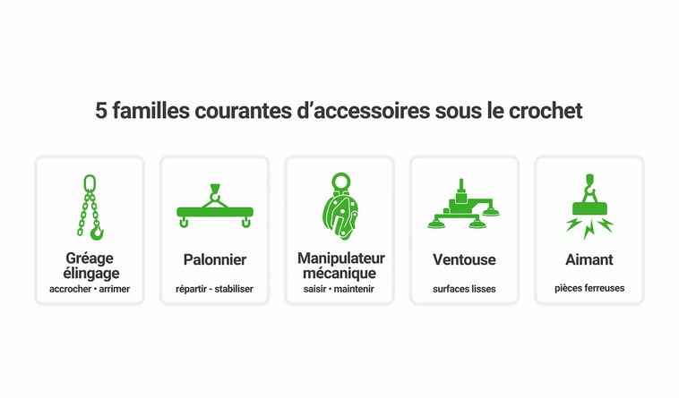 image des 5 familles d'accessoires