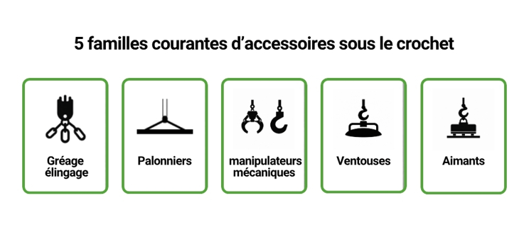 pictogramme des 5 familles d'accessoires sous le crochet de levage