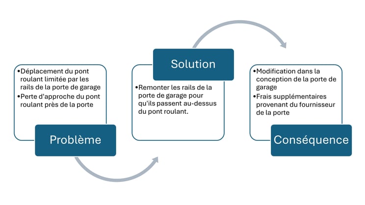 graphique-porte-garage-probleme-solution-rail