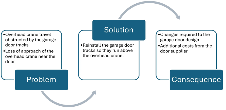 graphique-porte-garage-solution-rail-anglais