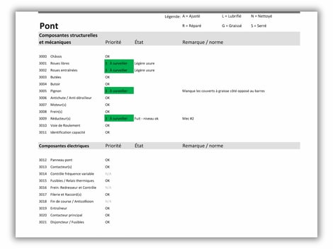 graphique-rapport-inspection-premium-exemple