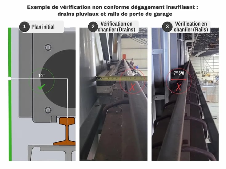Dégagement Latéral Drains Porte
