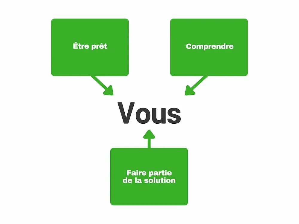 Infographie-Carrière-plus-loin