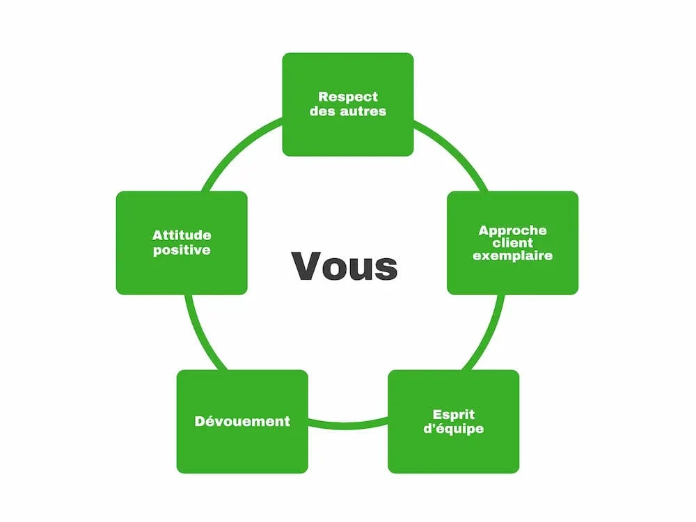 Infographie-Page-Carrière-philosophie
