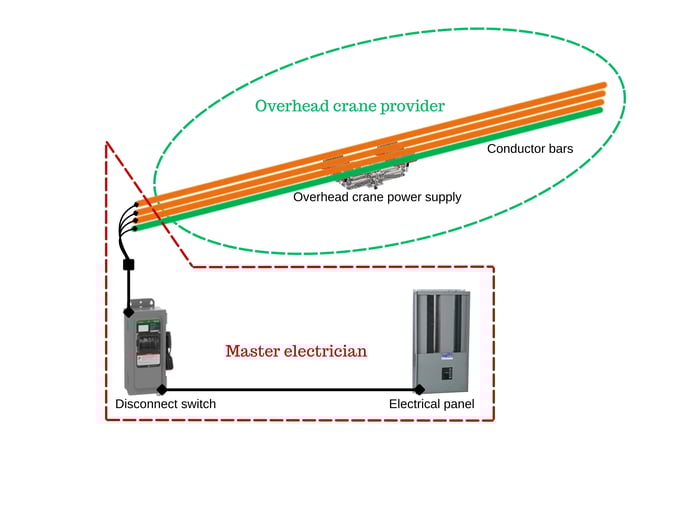 montage-connexion-electrique-barres-sectionneur-anglais