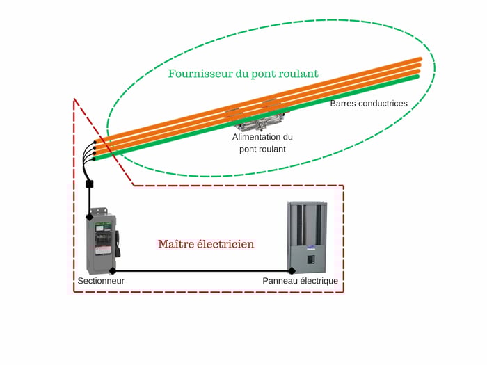 montage-connexion-electrique-barres-sectionneur-panneau