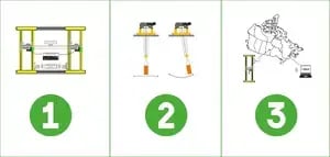 image of 3 technologies that boost cranes performance and safety