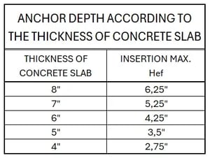 Tableau profondeur dancrage ENG