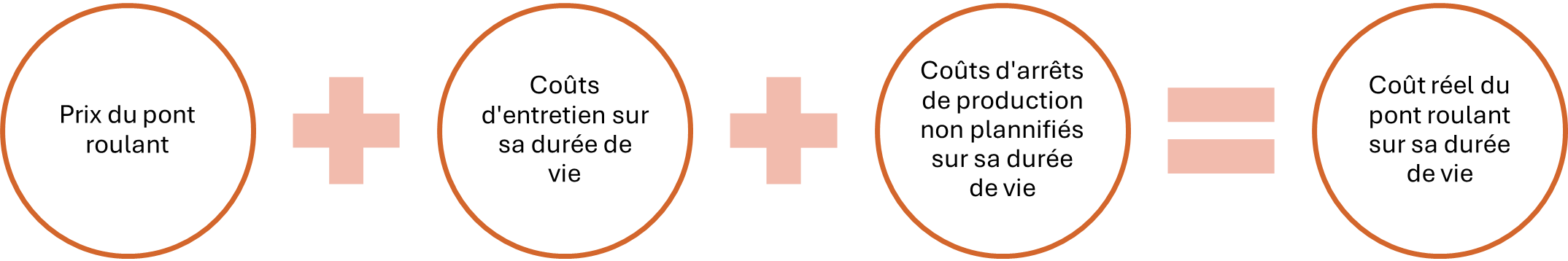 calcul prix pont roulant