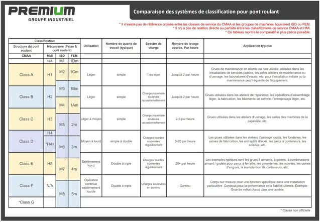 classes-pont-roulant-2-1