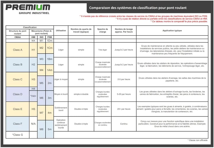 classes-pont-roulant-2