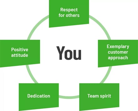 Premium philosophy Premium philosophy