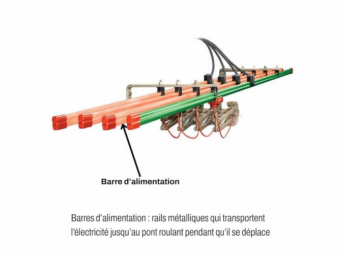 graphique-barre-alimentation-electrique-definition