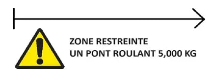 limitation-localisee