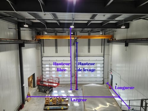 montage-dimensions-hauteur-longueur-largeur