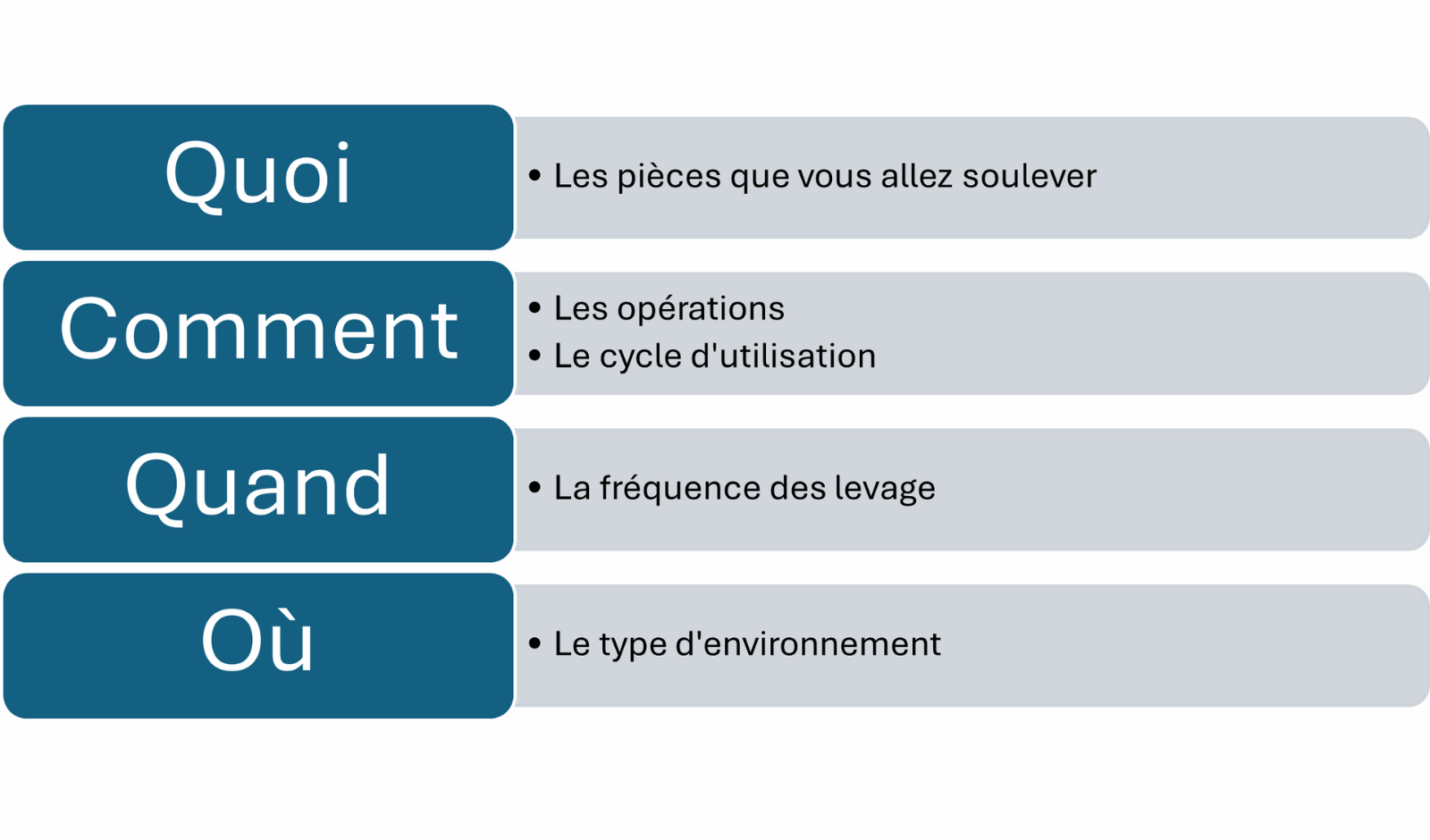 schema des questions à se poser avant de choisir un palan