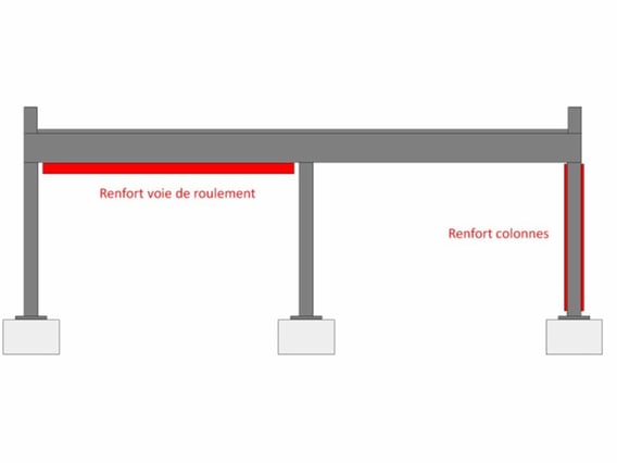 schema-renforcement-structure