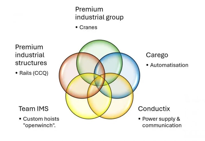 synergie-premium-800x550