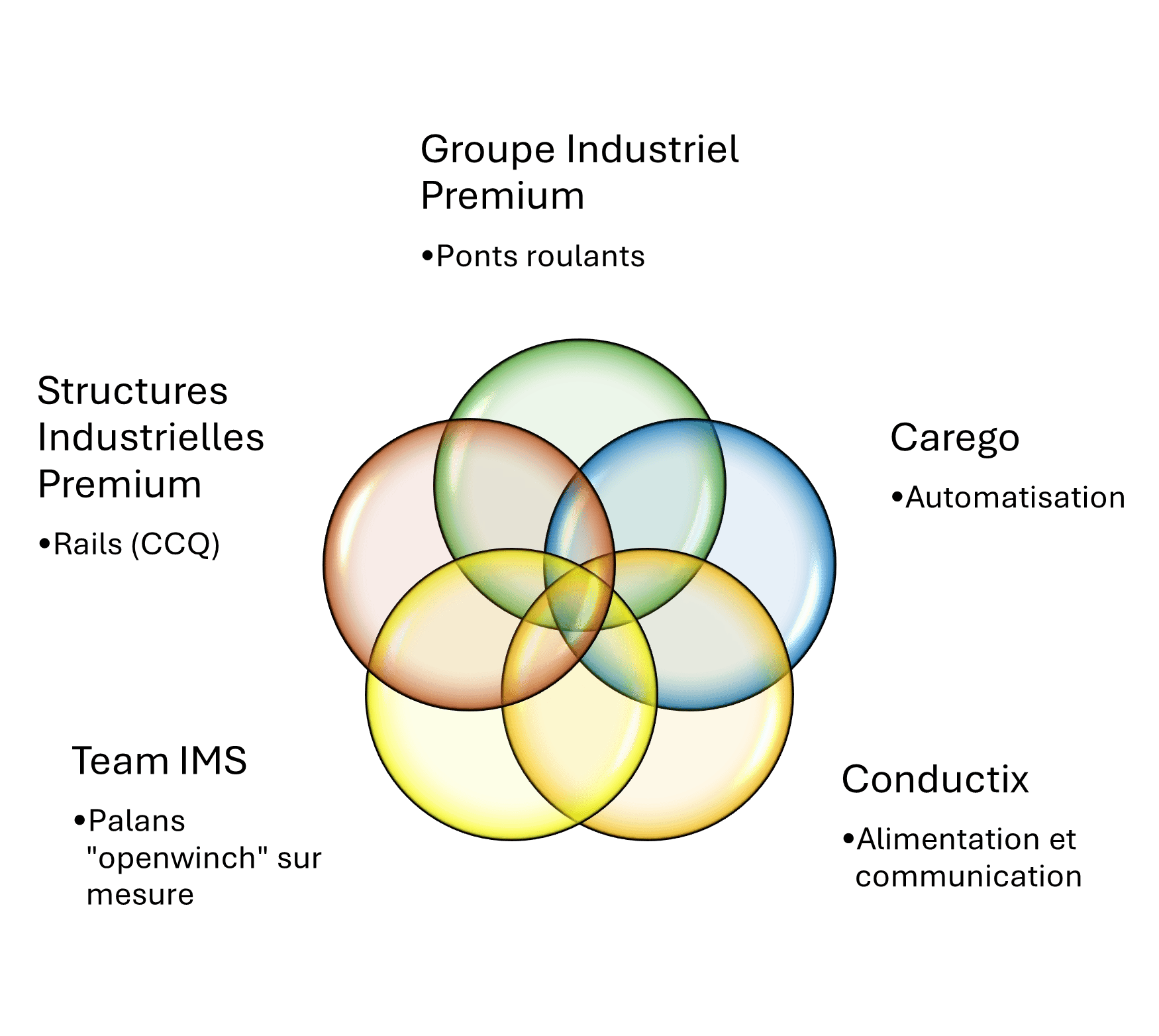 synergie