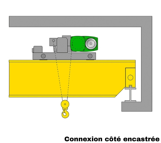 Déposé double poutre côté encastré