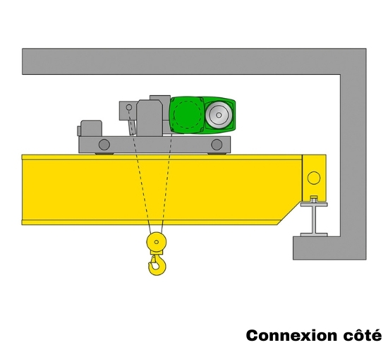 Déposé double poutre côté