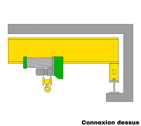 Déposé simple poutre dessus
