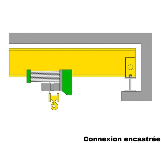 Déposé simple poutre encastré